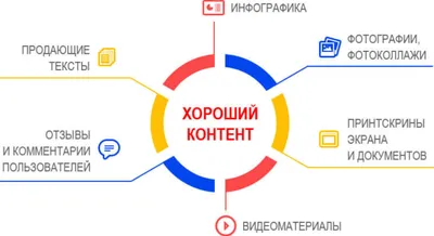 Контент сайта